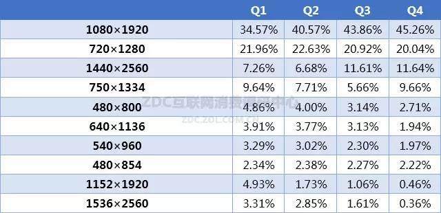 2015-2016年中国手机市场研究年度报告（非常全面，值得收藏）