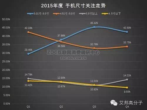 2015-2016年中国手机市场研究年度报告（非常全面，值得收藏）