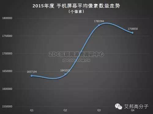 2015-2016年中国手机市场研究年度报告（非常全面，值得收藏）