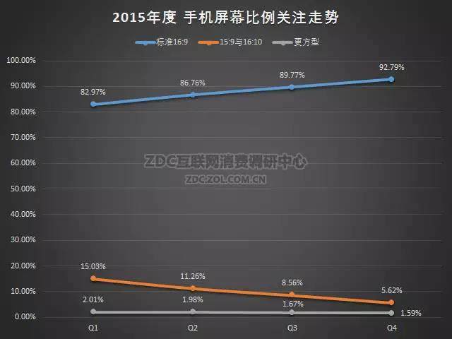 2015-2016年中国手机市场研究年度报告（非常全面，值得收藏）