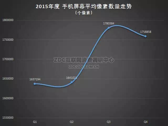 2015-2016年中国手机市场研究年度报告（非常全面，值得收藏）