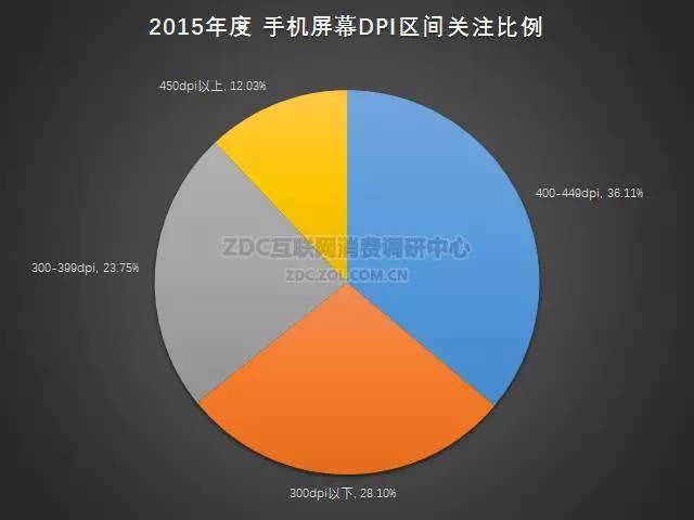 2015-2016年中国手机市场研究年度报告（非常全面，值得收藏）