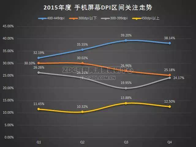 2015-2016年中国手机市场研究年度报告（非常全面，值得收藏）