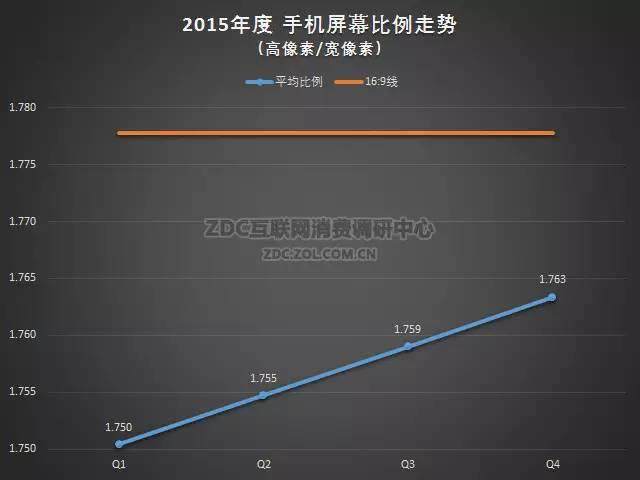 2015-2016年中国手机市场研究年度报告（非常全面，值得收藏）