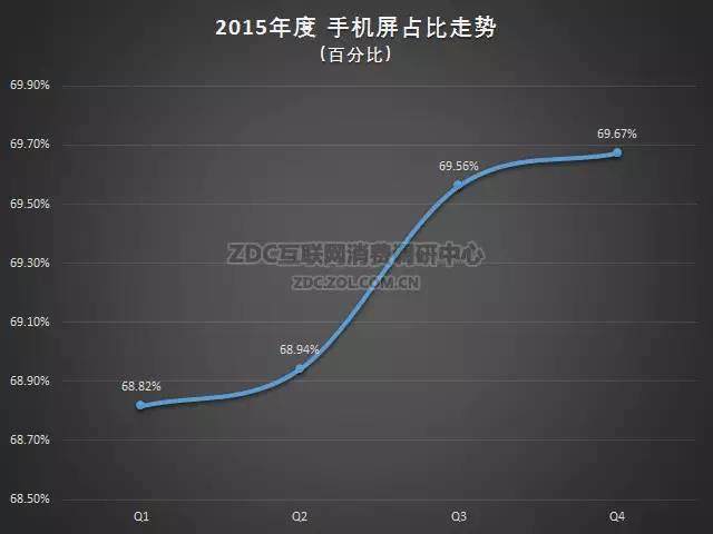 2015-2016年中国手机市场研究年度报告（非常全面，值得收藏）