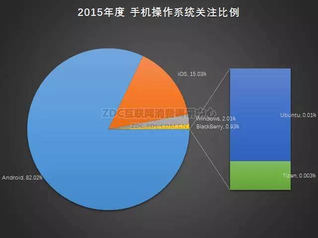 2015-2016年中国手机市场研究年度报告（非常全面，值得收藏）