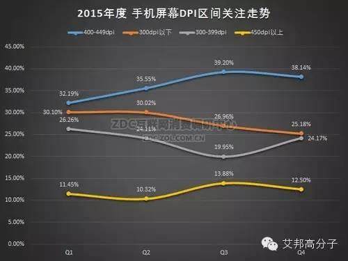 2015-2016年中国手机市场研究年度报告（非常全面，值得收藏）