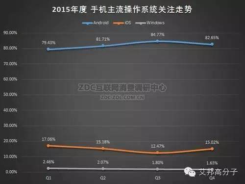 2015-2016年中国手机市场研究年度报告（非常全面，值得收藏）