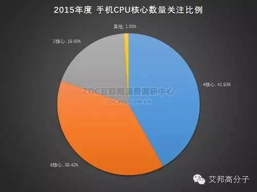 2015-2016年中国手机市场研究年度报告（非常全面，值得收藏）