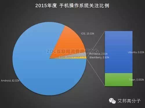 2015-2016年中国手机市场研究年度报告（非常全面，值得收藏）