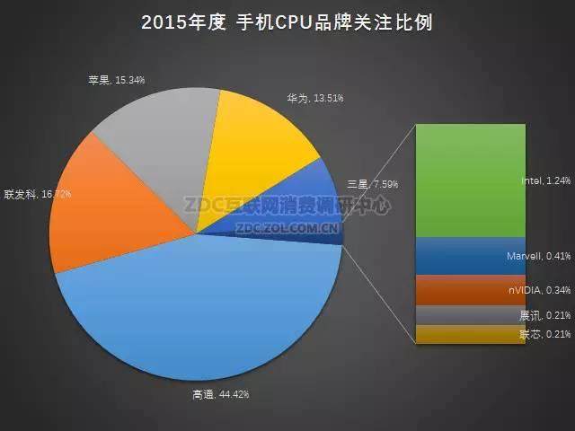 2015-2016年中国手机市场研究年度报告（非常全面，值得收藏）