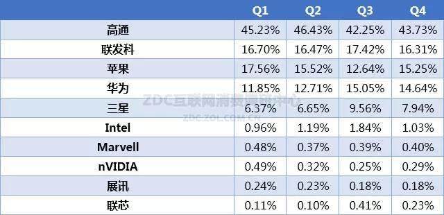 2015-2016年中国手机市场研究年度报告（非常全面，值得收藏）