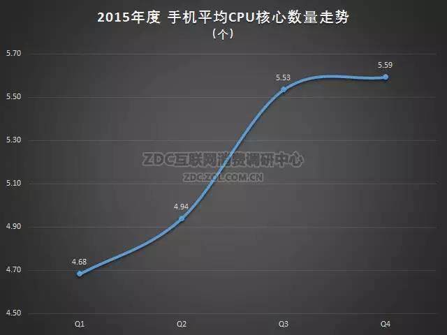 2015-2016年中国手机市场研究年度报告（非常全面，值得收藏）