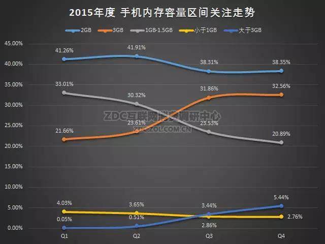 2015-2016年中国手机市场研究年度报告（非常全面，值得收藏）