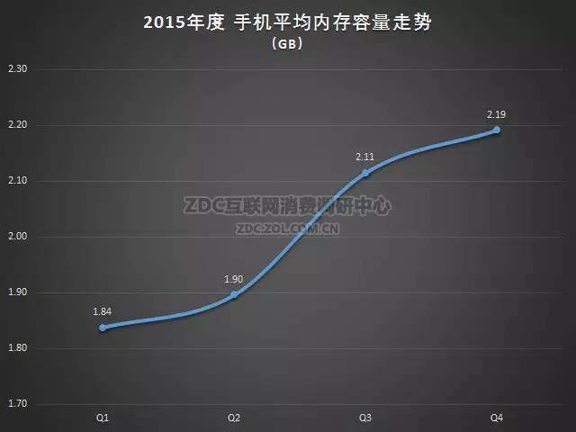 2015-2016年中国手机市场研究年度报告（非常全面，值得收藏）