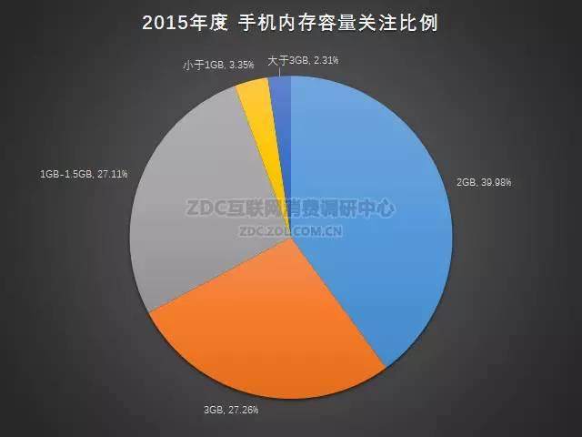 2015-2016年中国手机市场研究年度报告（非常全面，值得收藏）