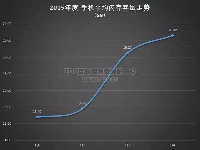 2015-2016年中国手机市场研究年度报告（非常全面，值得收藏）