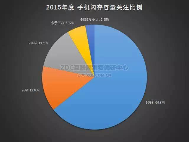 2015-2016年中国手机市场研究年度报告（非常全面，值得收藏）