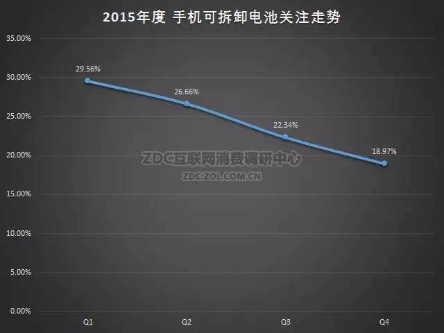 2015-2016年中国手机市场研究年度报告（非常全面，值得收藏）