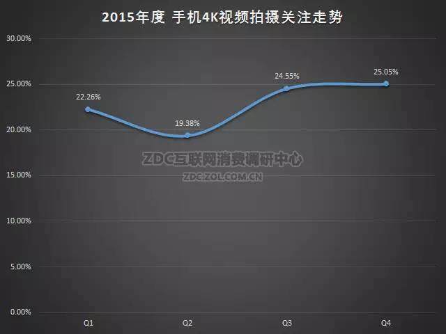 2015-2016年中国手机市场研究年度报告（非常全面，值得收藏）