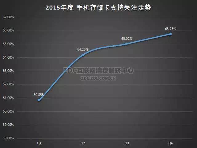 2015-2016年中国手机市场研究年度报告（非常全面，值得收藏）