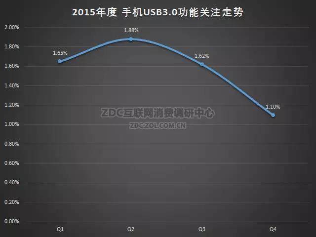 2015-2016年中国手机市场研究年度报告（非常全面，值得收藏）