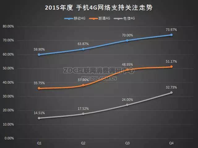 2015-2016年中国手机市场研究年度报告（非常全面，值得收藏）