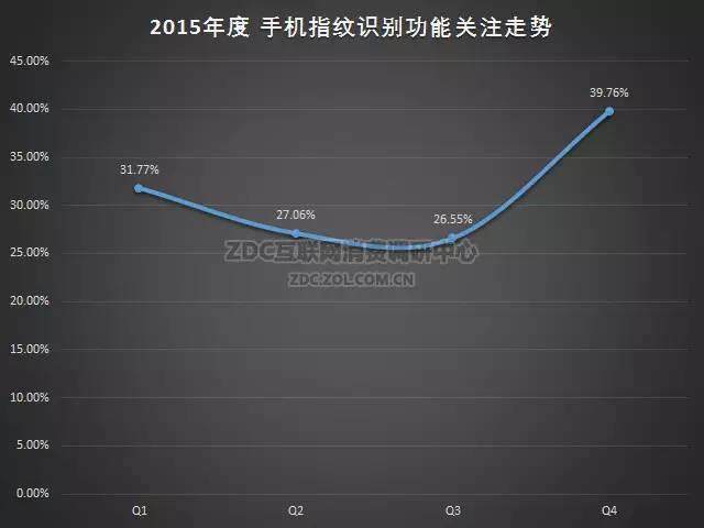 2015-2016年中国手机市场研究年度报告（非常全面，值得收藏）