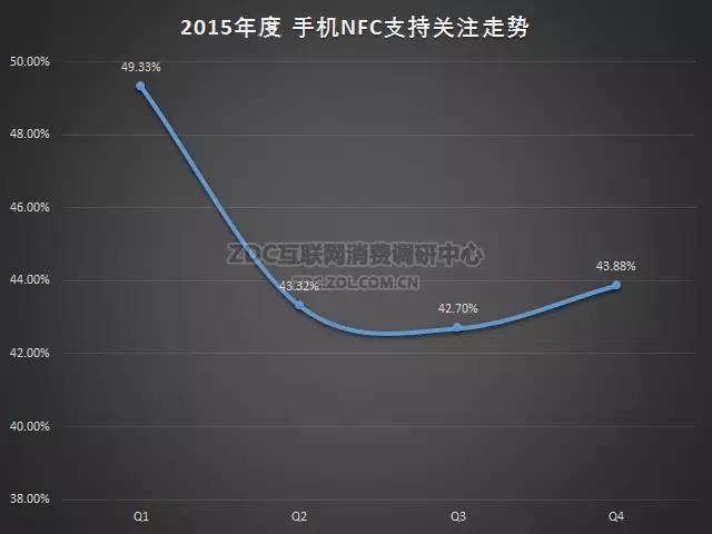 2015-2016年中国手机市场研究年度报告（非常全面，值得收藏）