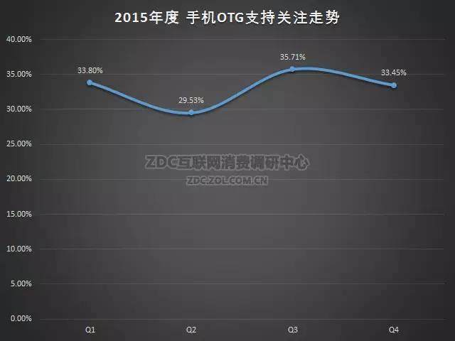 2015-2016年中国手机市场研究年度报告（非常全面，值得收藏）