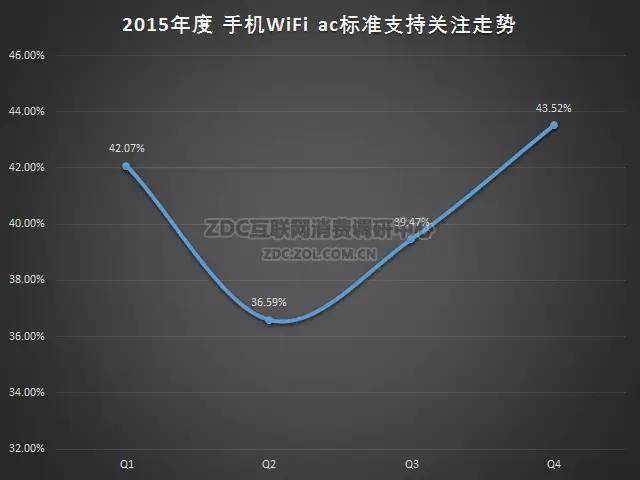 2015-2016年中国手机市场研究年度报告（非常全面，值得收藏）