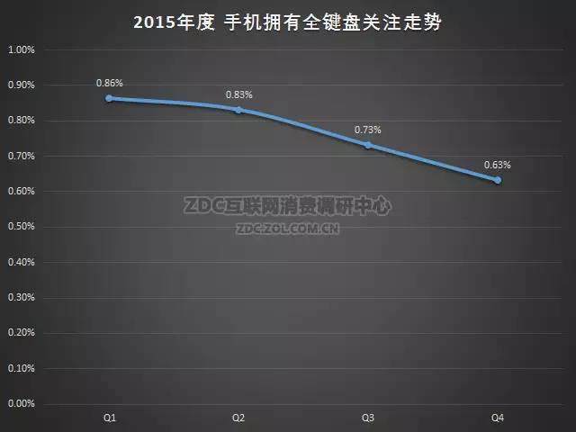 2015-2016年中国手机市场研究年度报告（非常全面，值得收藏）