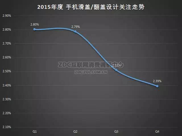 2015-2016年中国手机市场研究年度报告（非常全面，值得收藏）