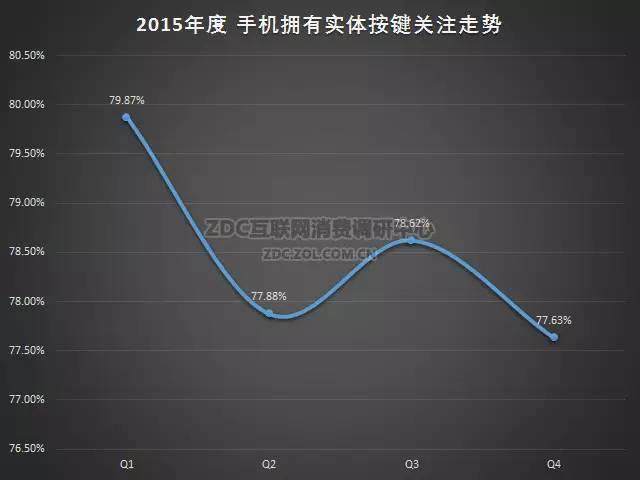 2015-2016年中国手机市场研究年度报告（非常全面，值得收藏）