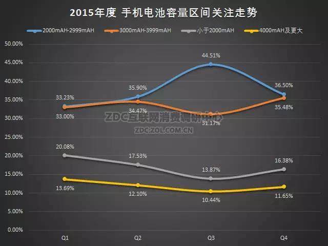 2015-2016年中国手机市场研究年度报告（非常全面，值得收藏）