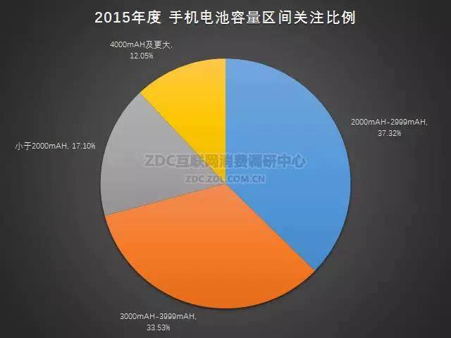 2015-2016年中国手机市场研究年度报告（非常全面，值得收藏）