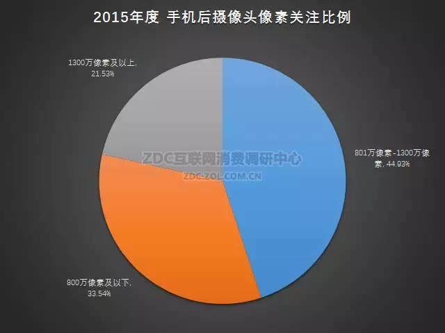 2015-2016年中国手机市场研究年度报告（非常全面，值得收藏）