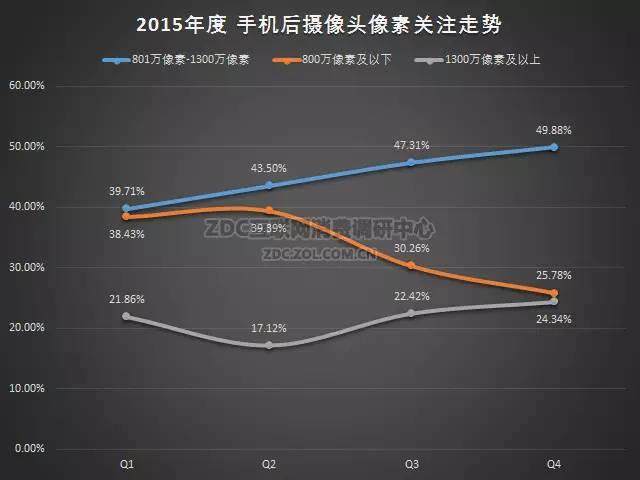 2015-2016年中国手机市场研究年度报告（非常全面，值得收藏）