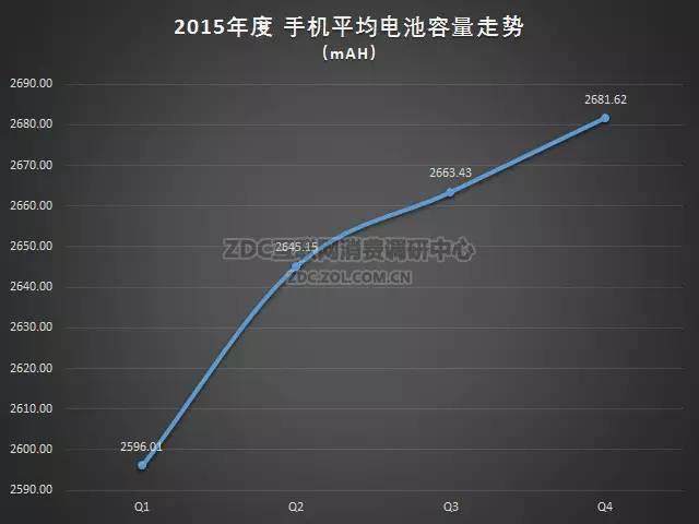 2015-2016年中国手机市场研究年度报告（非常全面，值得收藏）