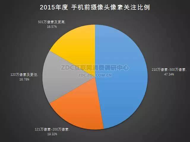 2015-2016年中国手机市场研究年度报告（非常全面，值得收藏）