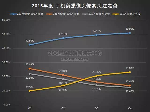 2015-2016年中国手机市场研究年度报告（非常全面，值得收藏）