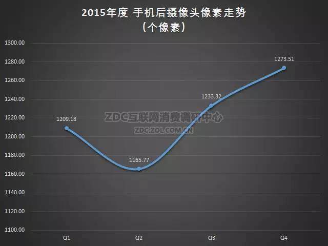 2015-2016年中国手机市场研究年度报告（非常全面，值得收藏）