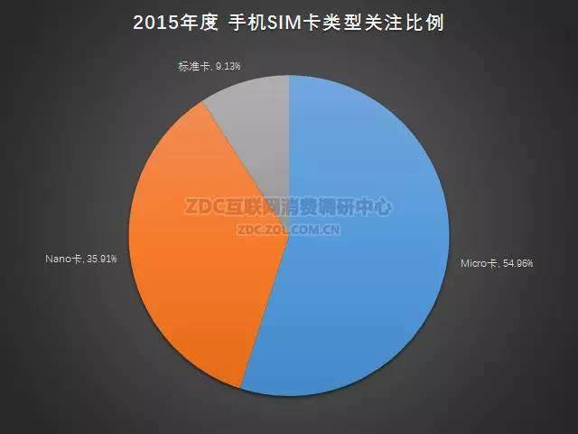 2015-2016年中国手机市场研究年度报告（非常全面，值得收藏）