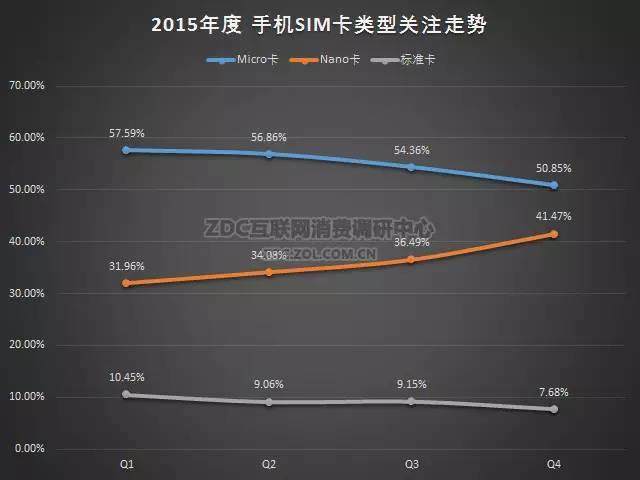 2015-2016年中国手机市场研究年度报告（非常全面，值得收藏）