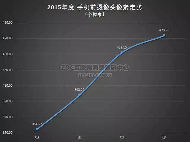 2015-2016年中国手机市场研究年度报告（非常全面，值得收藏）