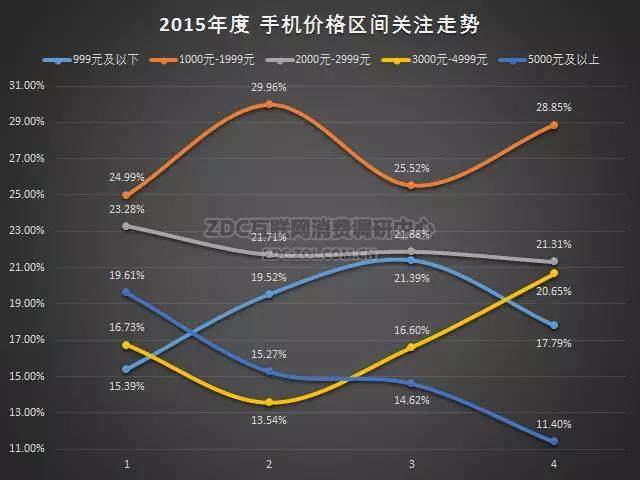 2015-2016年中国手机市场研究年度报告（非常全面，值得收藏）