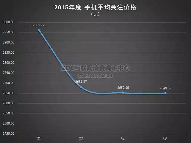 2015-2016年中国手机市场研究年度报告（非常全面，值得收藏）