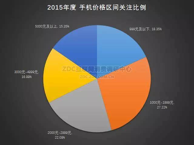 2015-2016年中国手机市场研究年度报告（非常全面，值得收藏）