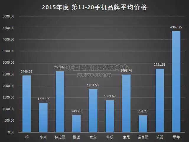 2015-2016年中国手机市场研究年度报告（非常全面，值得收藏）