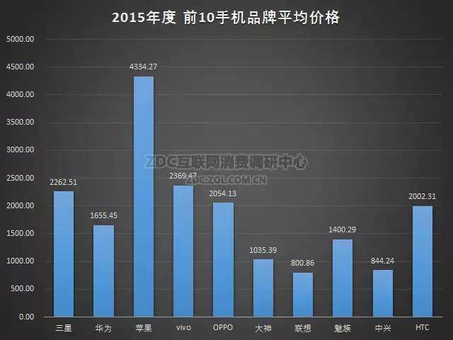 2015-2016年中国手机市场研究年度报告（非常全面，值得收藏）